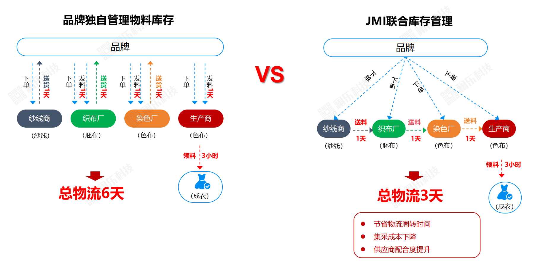 联合库存管理.png